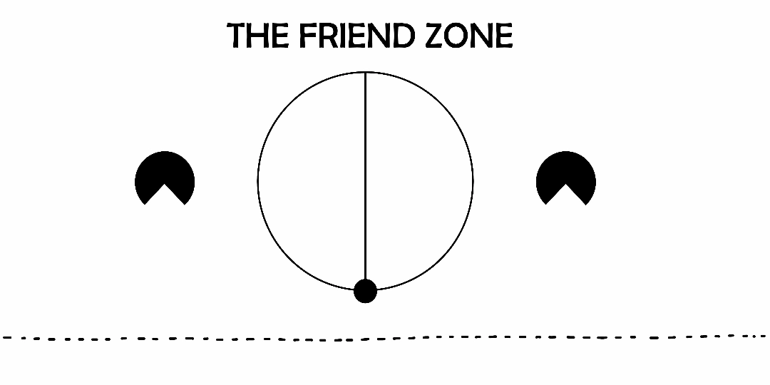 The Friend Zone